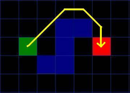 Example